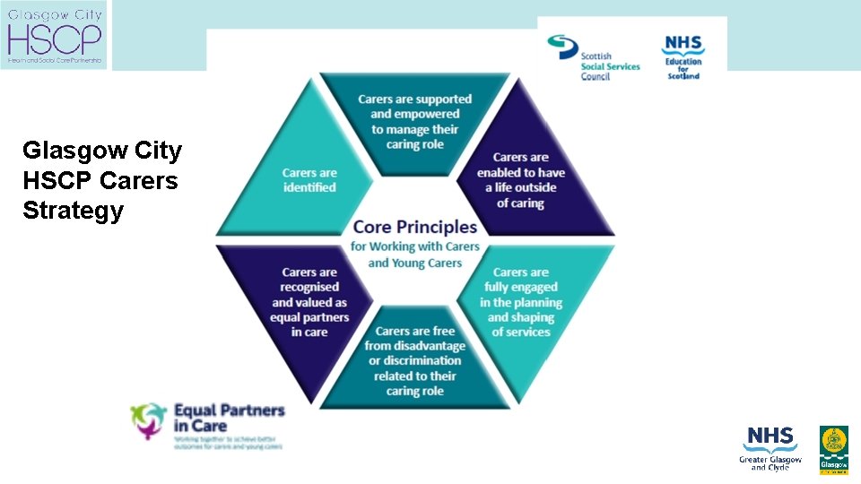 Glasgow City HSCP Carers Strategy 