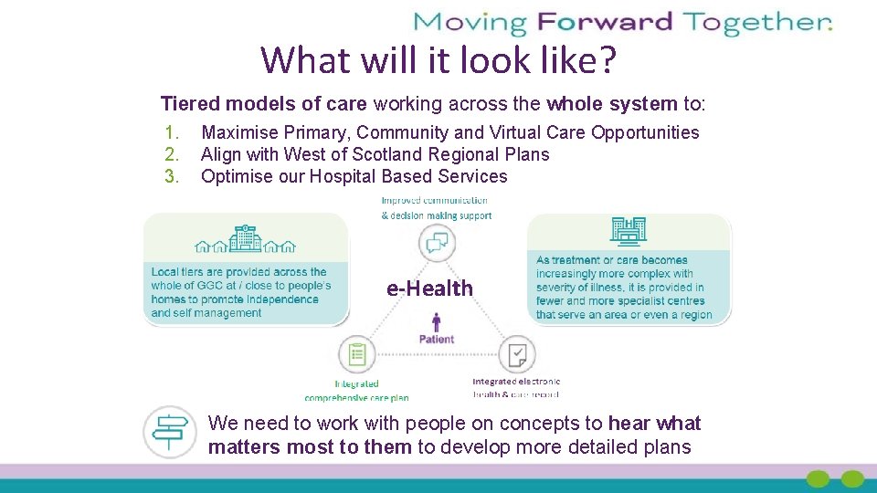 What will it look like? Tiered models of care working across the whole system