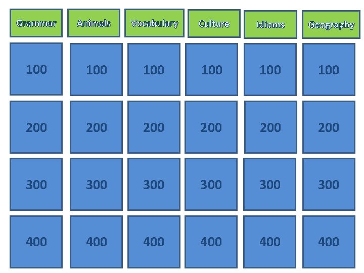 Grammar Animals Vocabulary Culture Idioms Geography 100 100 100 200 200 200 300 300