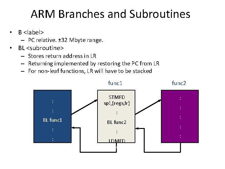 ARM Branches and Subroutines • B <label> – PC relative. ± 32 Mbyte range.
