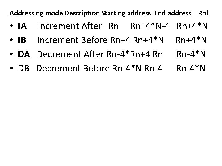 Addressing mode Description Starting address End address Rn! • • IA Increment After Rn