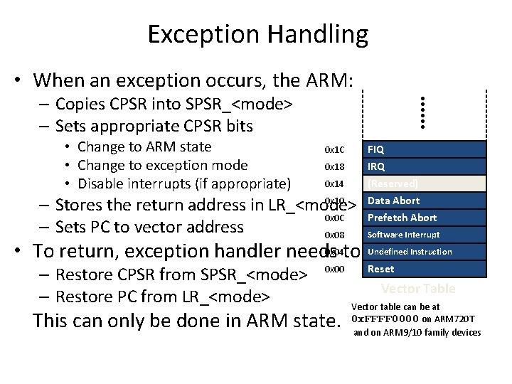 Exception Handling • When an exception occurs, the ARM: – Copies CPSR into SPSR_<mode>