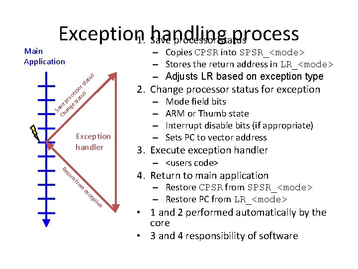 Exception handling process 1. Save processor status Main Application Sa Ch ve an pr