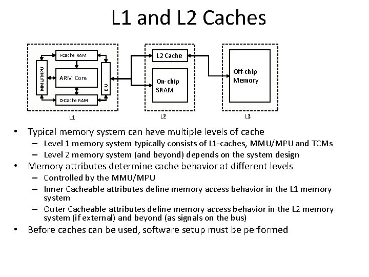 L 1 and L 2 Caches L 2 Cache ARM Core BIU MMU/MPU I-Cache