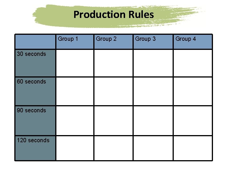 Production Rules Group 1 30 seconds 60 seconds 90 seconds 120 seconds Group 2