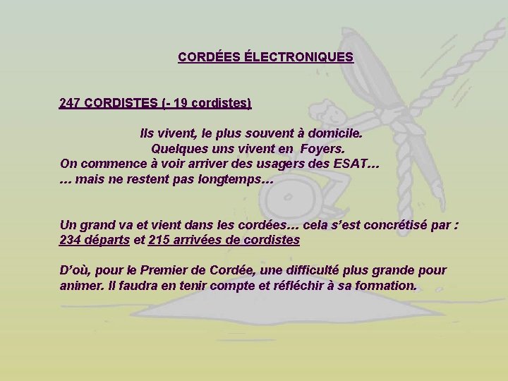  CORDÉES ÉLECTRONIQUES 247 CORDISTES (- 19 cordistes) Ils vivent, le plus souvent à