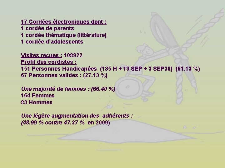 17 Cordées électroniques dont : 1 cordée de parents 1 cordée thématique (littérature) 1