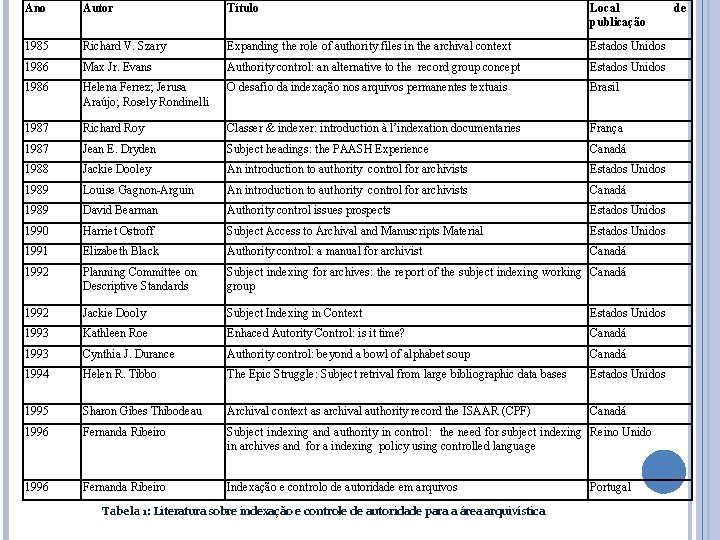 Ano Autor Título Local publicação 1985 Richard V. Szary Expanding the role of authority Ano Autor Título Local publicação 1985 Richard V. Szary Expanding the role of authority