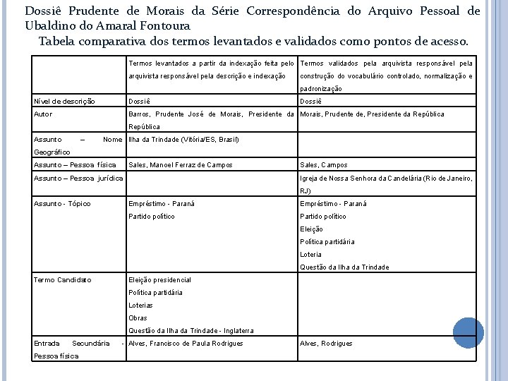 Dossiê Prudente de Morais da Série Correspondência do Arquivo Pessoal de Ubaldino do Amaral Dossiê Prudente de Morais da Série Correspondência do Arquivo Pessoal de Ubaldino do Amaral