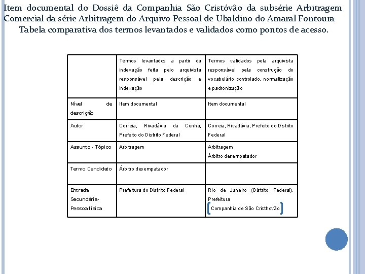 Item documental do Dossiê da Companhia São Cristóvão da subsérie Arbitragem Comercial da série Item documental do Dossiê da Companhia São Cristóvão da subsérie Arbitragem Comercial da série