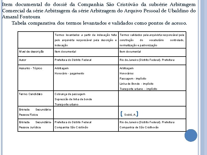 Item documental do dossiê da Companhia São Cristóvão da subsérie Arbitragem Comercial da série