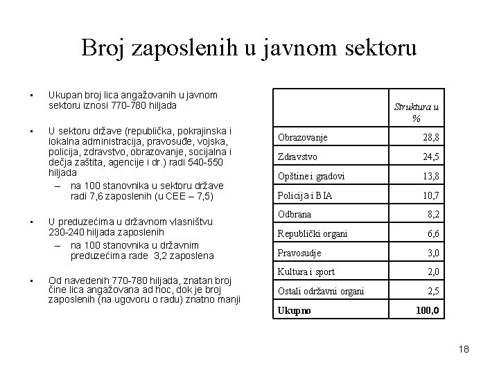 Broj zaposlenih u javnom sektoru • Ukupan broj lica angažovanih u javnom sektoru iznosi