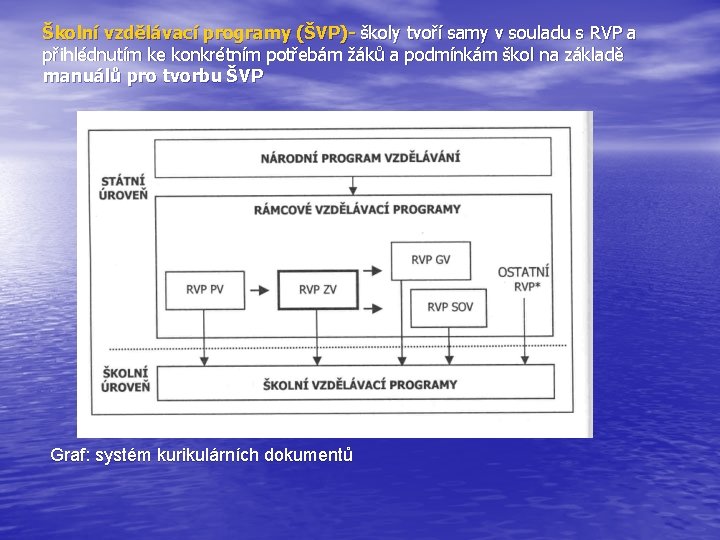 Školní vzdělávací programy (ŠVP)- školy tvoří samy v souladu s RVP a přihlédnutím ke