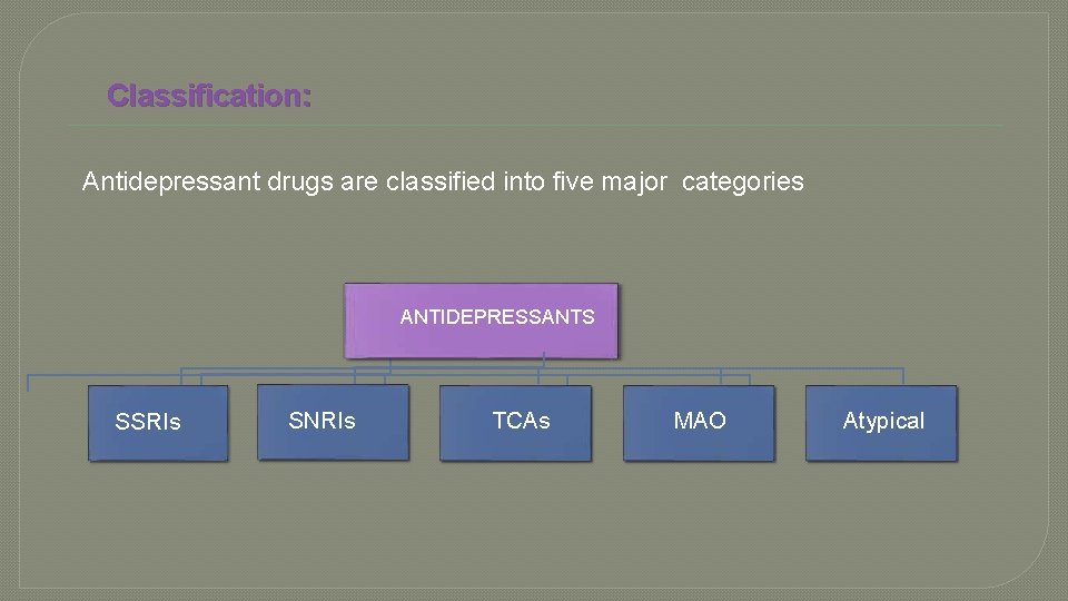 Classification: Antidepressant drugs are classified into five major categories ANTIDEPRESSANTS SSRIs SNRIs TCAs MAO