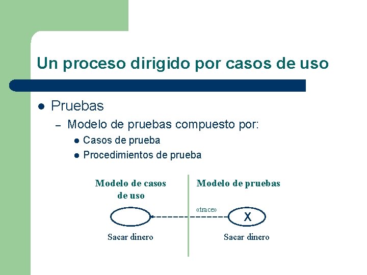 Un proceso dirigido por casos de uso l Pruebas – Modelo de pruebas compuesto