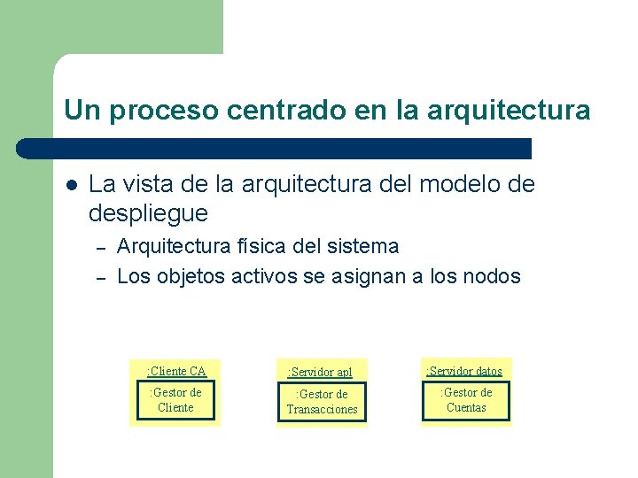 Un proceso centrado en la arquitectura l La vista de la arquitectura del modelo