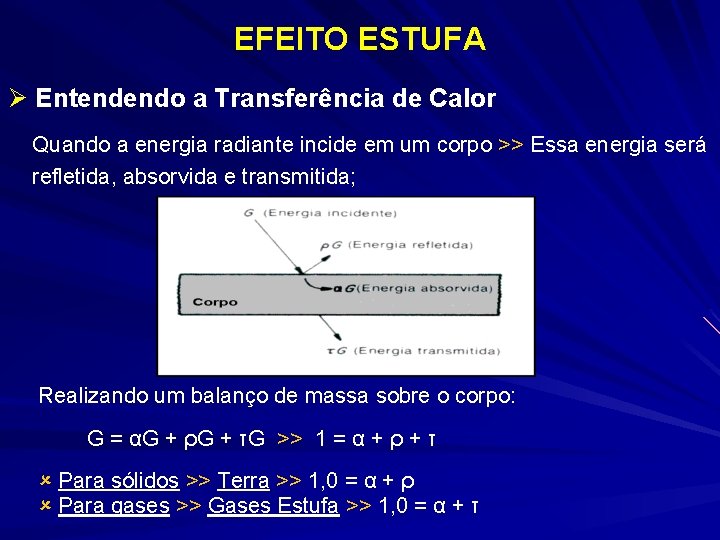 EFEITO ESTUFA Ø Entendendo a Transferência de Calor Quando a energia radiante incide em