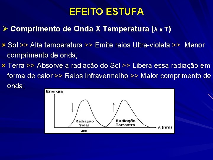 EFEITO ESTUFA Ø Comprimento de Onda X Temperatura (λ x T) Sol >> Alta