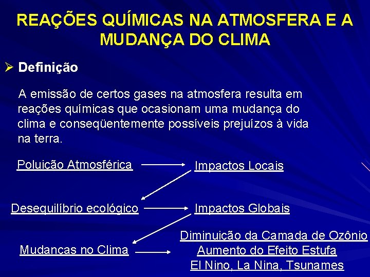 REAÇÕES QUÍMICAS NA ATMOSFERA E A MUDANÇA DO CLIMA Ø Definição A emissão de