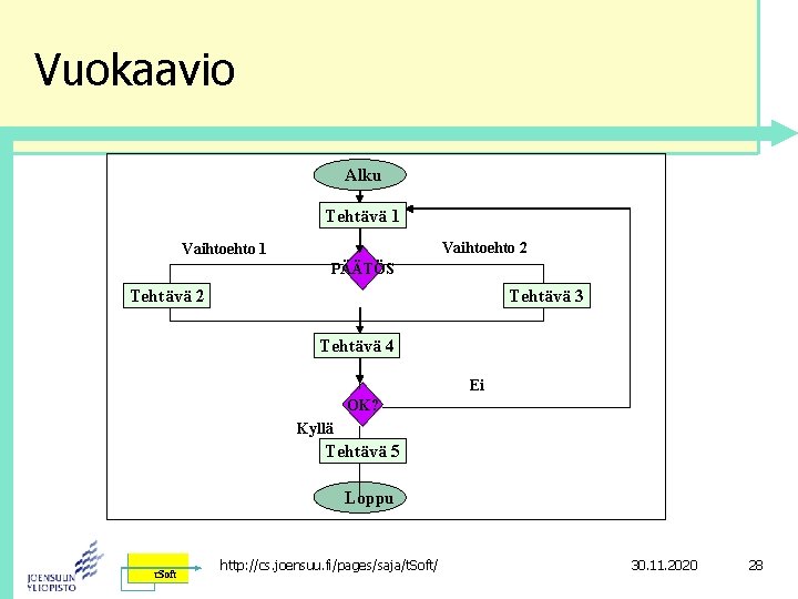 Vuokaavio Alku Tehtävä 1 Vaihtoehto 2 Vaihtoehto 1 PÄÄTÖS Tehtävä 2 Tehtävä 3 Tehtävä