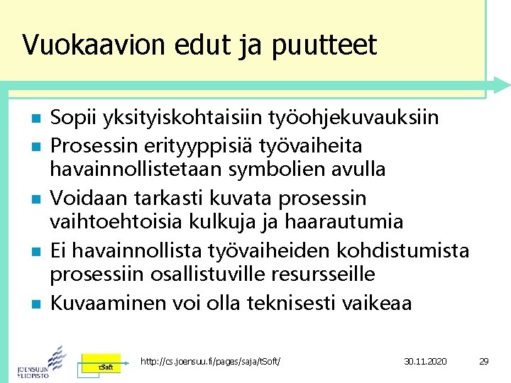 Vuokaavion edut ja puutteet n n n Sopii yksityiskohtaisiin työohjekuvauksiin Prosessin erityyppisiä työvaiheita havainnollistetaan