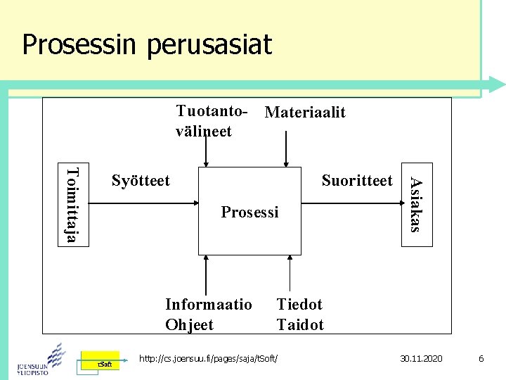 Prosessin perusasiat Tuotanto- Materiaalit välineet Suoritteet Prosessi Informaatio Ohjeet Asiakas Toimittaja Syötteet Tiedot Taidot