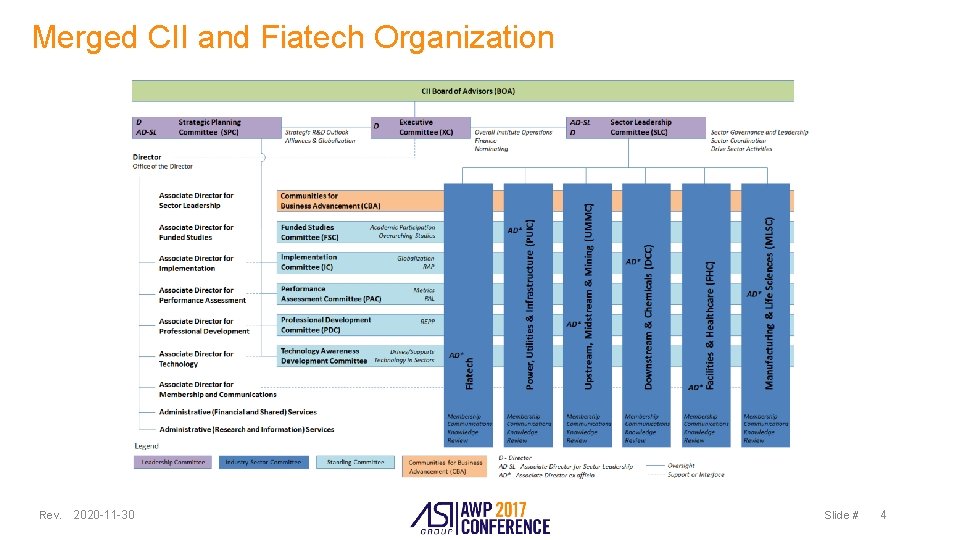 Merged CII and Fiatech Organization Rev. 2020 -11 -30 Slide # 4 