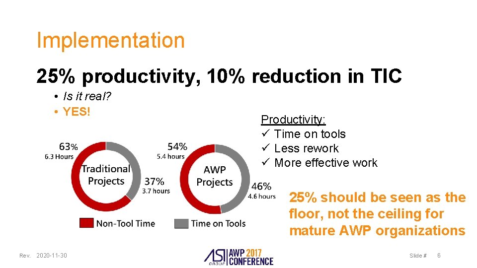 Implementation 25% productivity, 10% reduction in TIC • Is it real? • YES! Productivity: