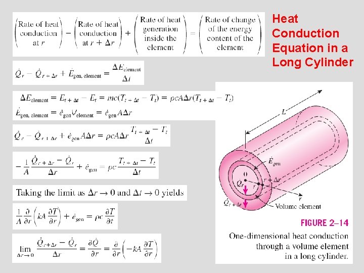 Heat Conduction Equation in a Long Cylinder 14 