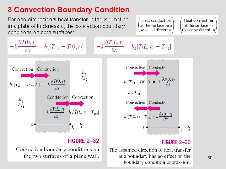 3 Convection Boundary Condition For one-dimensional heat transfer in the x-direction in a plate