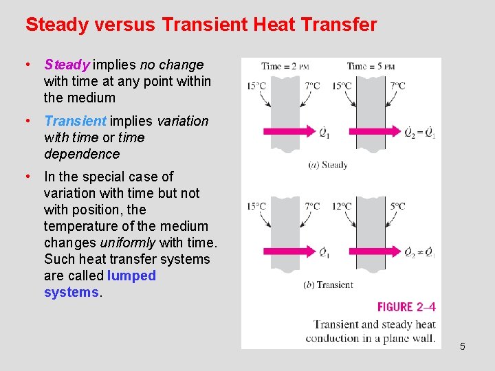 Steady versus Transient Heat Transfer • Steady implies no change with time at any