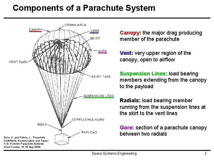 Components of a Parachute System Canopy: the major drag producing member of the parachute