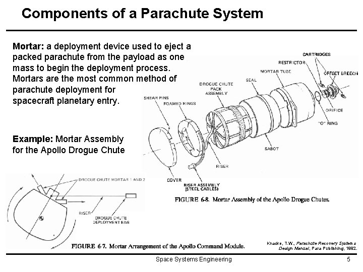 Components of a Parachute System Mortar: a deployment device used to eject a packed