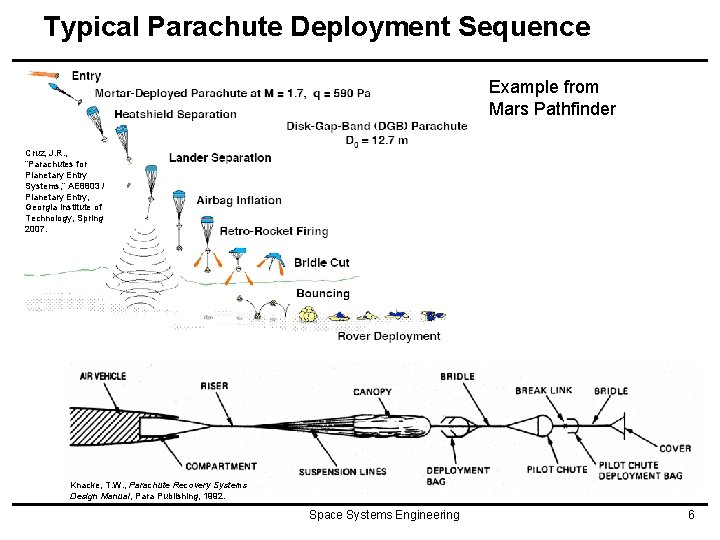 Typical Parachute Deployment Sequence Example from Mars Pathfinder Cruz, J. R. , “Parachutes for