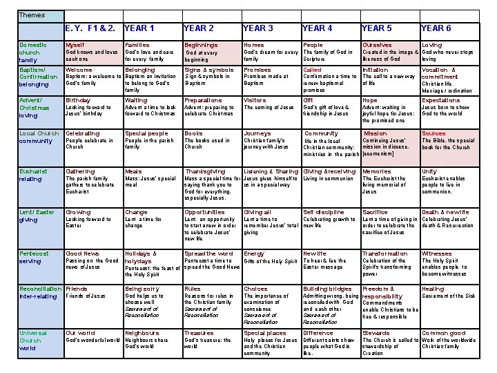 Themes E. Y. F 1 & 2. YEAR 1 YEAR 2 YEAR 3 YEAR