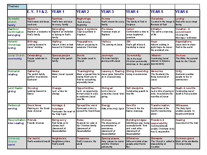 Themes E. Y. F 1 & 2. YEAR 1 YEAR 2 YEAR 3 YEAR