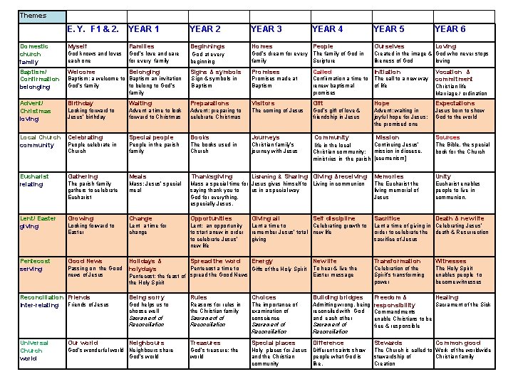 Themes E. Y. F 1 & 2. YEAR 1 YEAR 2 YEAR 3 YEAR