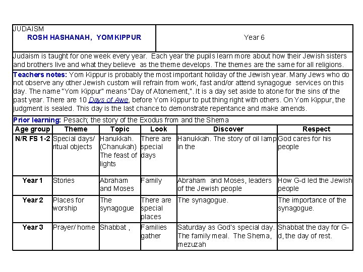 JUDAISM ROSH HASHANAH, YOM KIPPUR Year 6 Judaism is taught for one week every