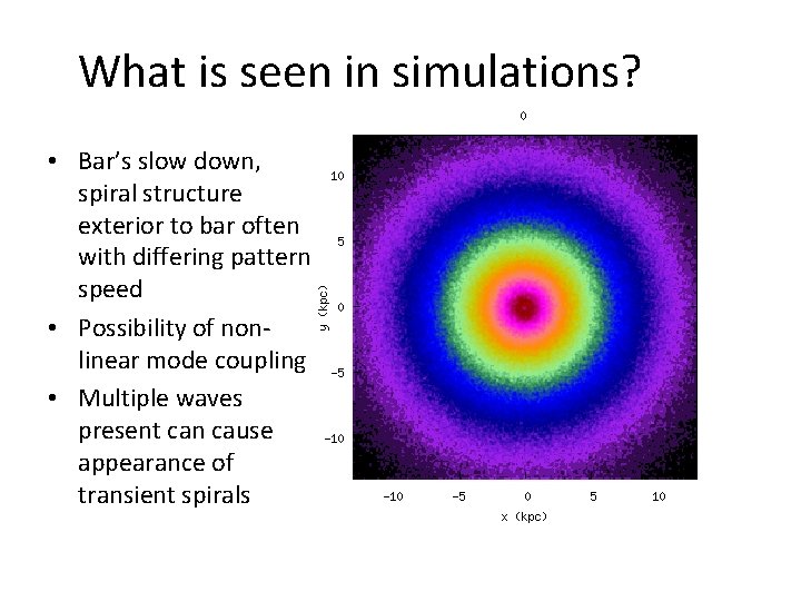 What is seen in simulations? • Bar’s slow down, spiral structure exterior to bar