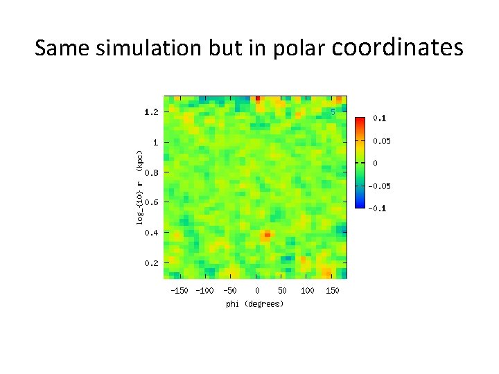 Same simulation but in polar coordinates 