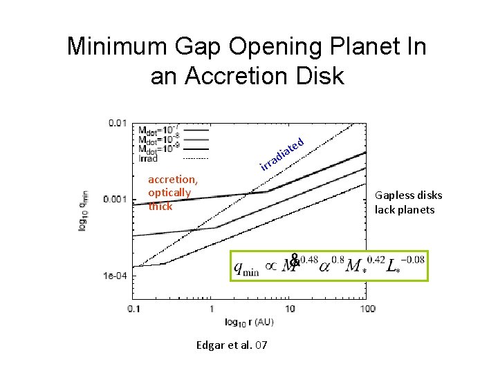 Minimum Gap Opening Planet In an Accretion Disk accretion, optically thick di a r