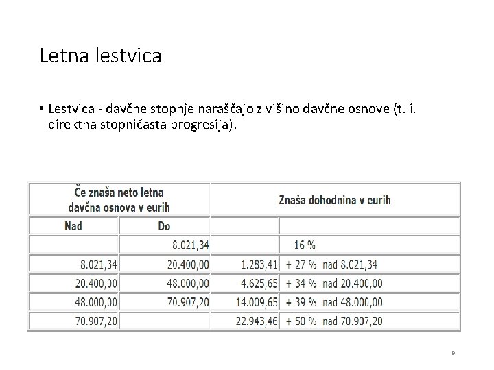 Letna lestvica • Lestvica - davčne stopnje naraščajo z višino davčne osnove (t. i.