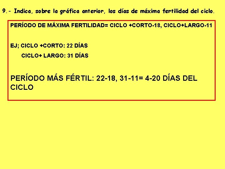 9. - Indica, sobre la gráfica anterior, los días de máxima fertilidad del ciclo.