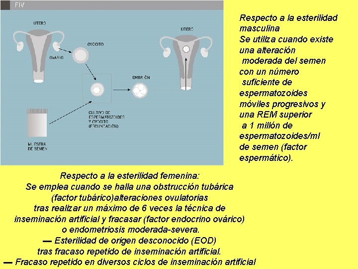 Respecto a la esterilidad masculina Se utiliza cuando existe una alteración moderada del semen