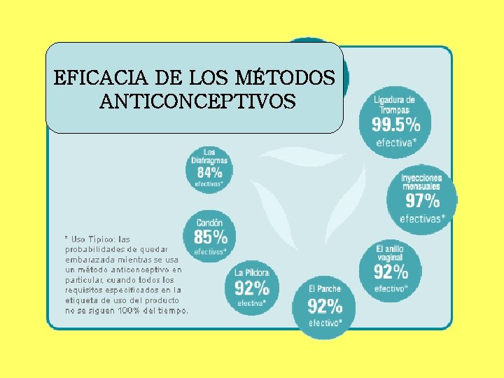 EFICACIA DE LOS MÉTODOS ANTICONCEPTIVOS 
