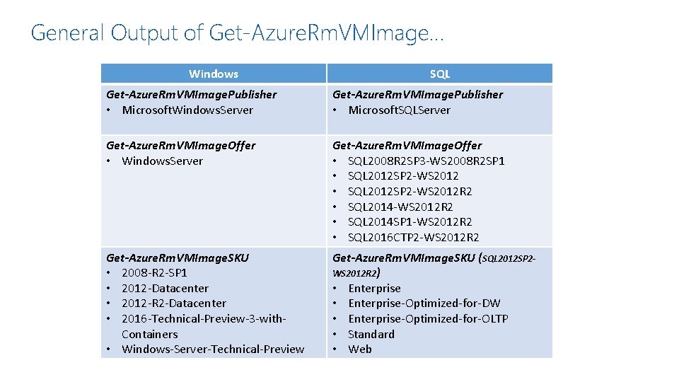 General Output of Get-Azure. Rm. VMImage… Windows SQL Get-Azure. Rm. VMImage. Publisher • Microsoft.