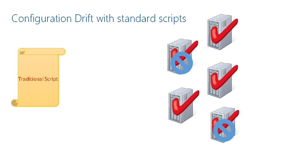 Configuration Drift with standard scripts Traditional Script 