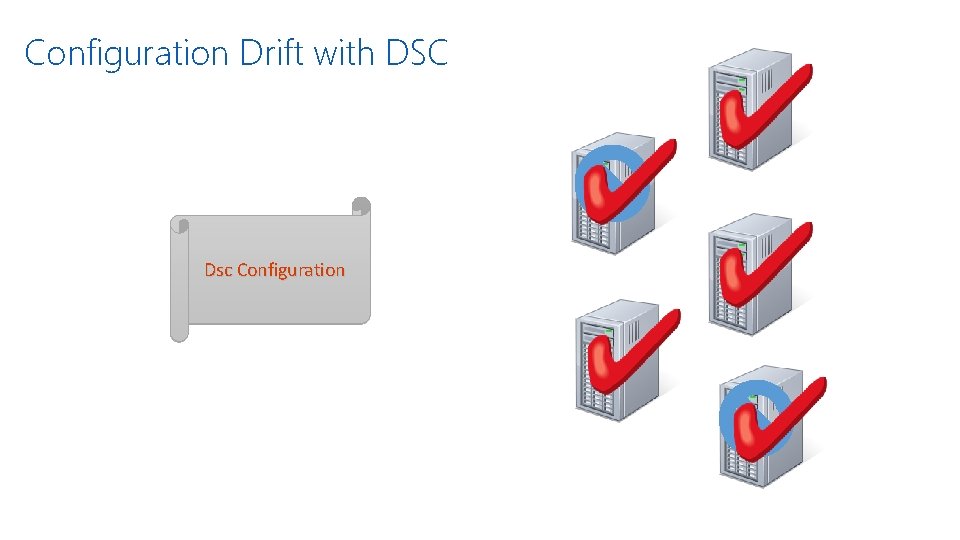 Configuration Drift with DSC Dsc Configuration 