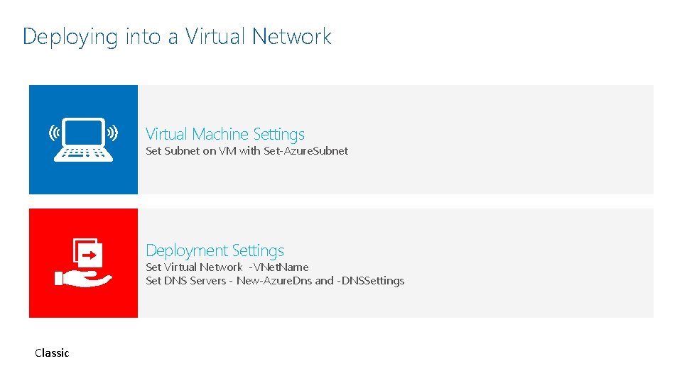 Deploying into a Virtual Network Virtual Machine Settings Set Subnet on VM with Set-Azure.