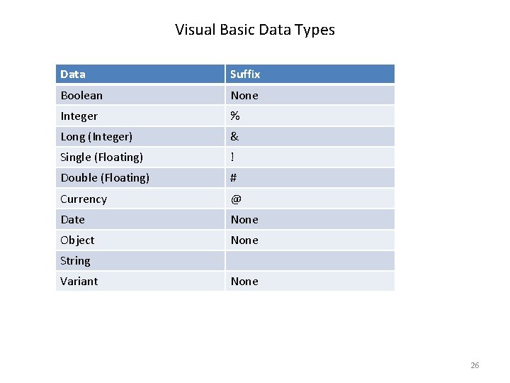 visual basic data type